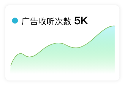 实现盈利